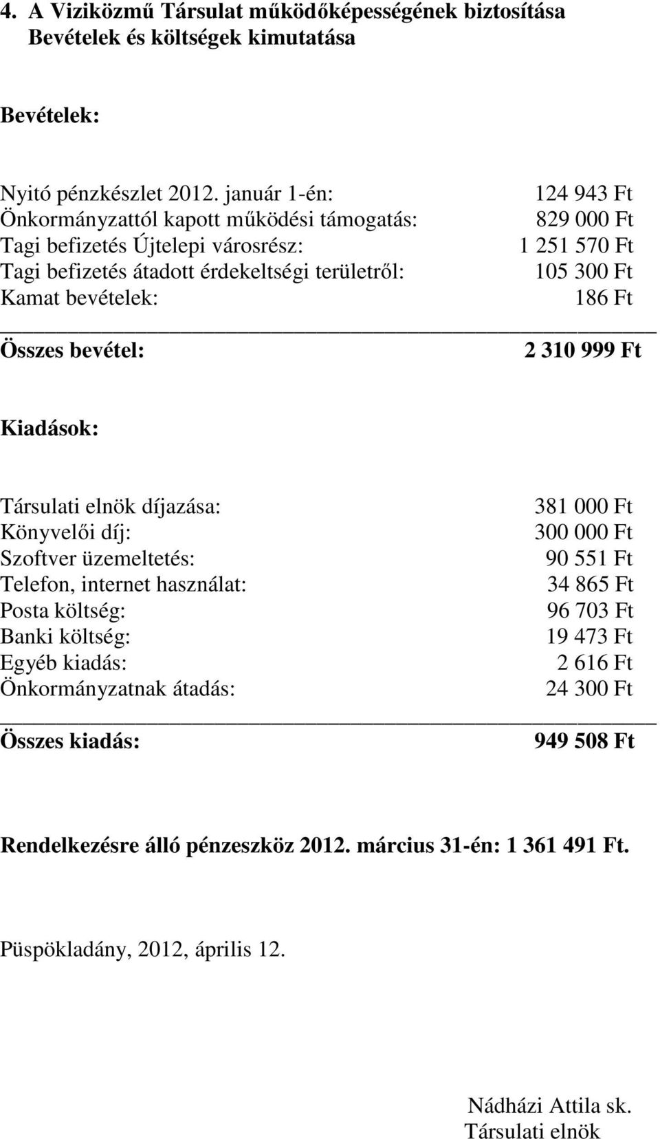 bevételek: 186 Ft Összes bevétel: 2 310 999 Ft Kiadások: Társulati elnök díjazása: 381 000 Ft Könyvelői díj: 300 000 Ft Szoftver üzemeltetés: 90 551 Ft Telefon, internet használat: 34 865 Ft