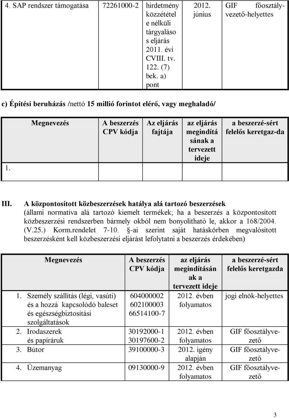 A központosított közbeszerzések hatálya alá tartozó beszerzések (állami normatíva alá tartozó kiemelt termékek; ha a beszerzés a központosított közbeszerzési rendszerben bármely okból nem