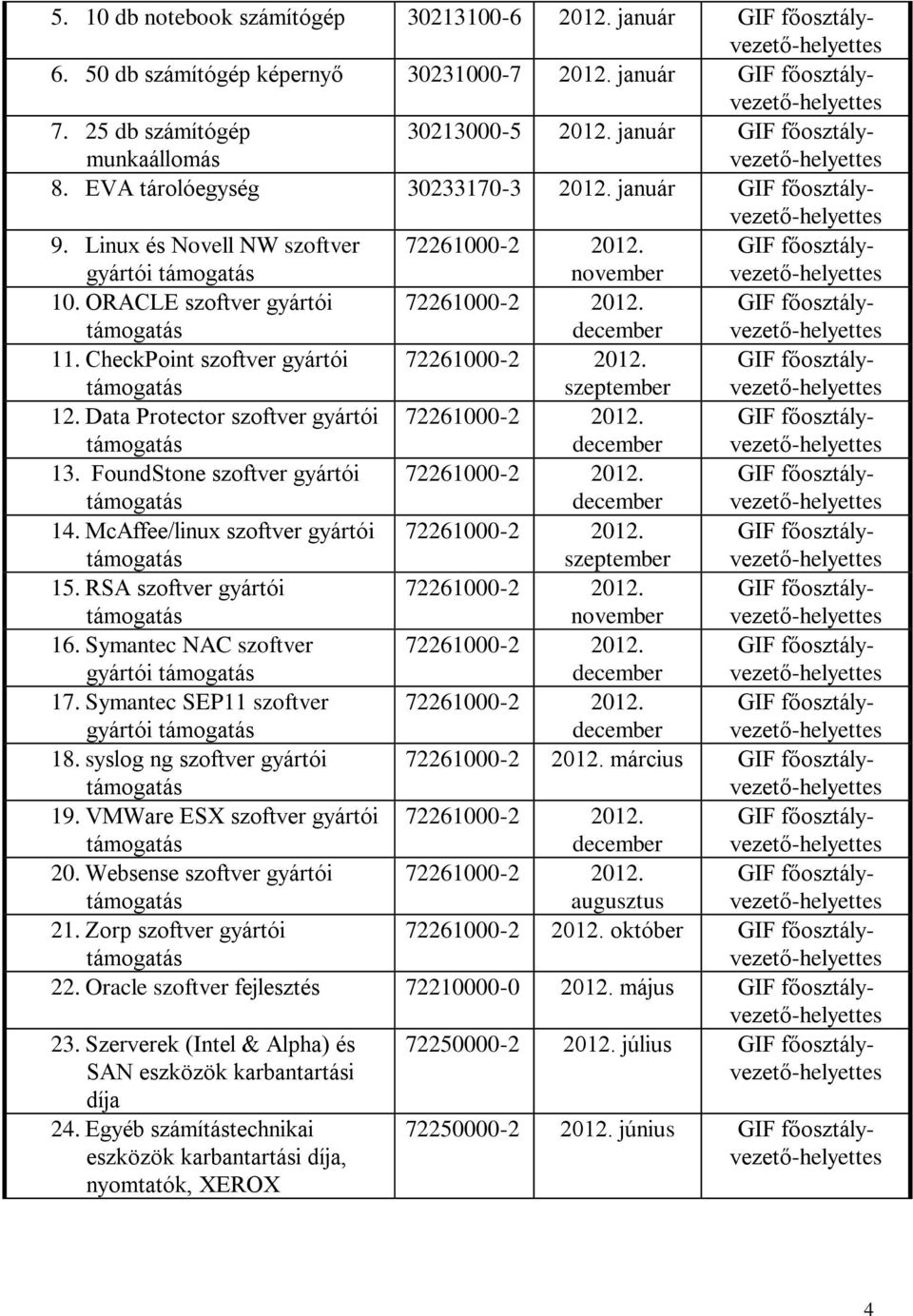 McAffee/linux szoftver gyártói szeptember 15. RSA szoftver gyártói november 16. Symantec NAC szoftver gyártói 17. Symantec SEP11 szoftver gyártói 18. syslog ng szoftver gyártói március 19.