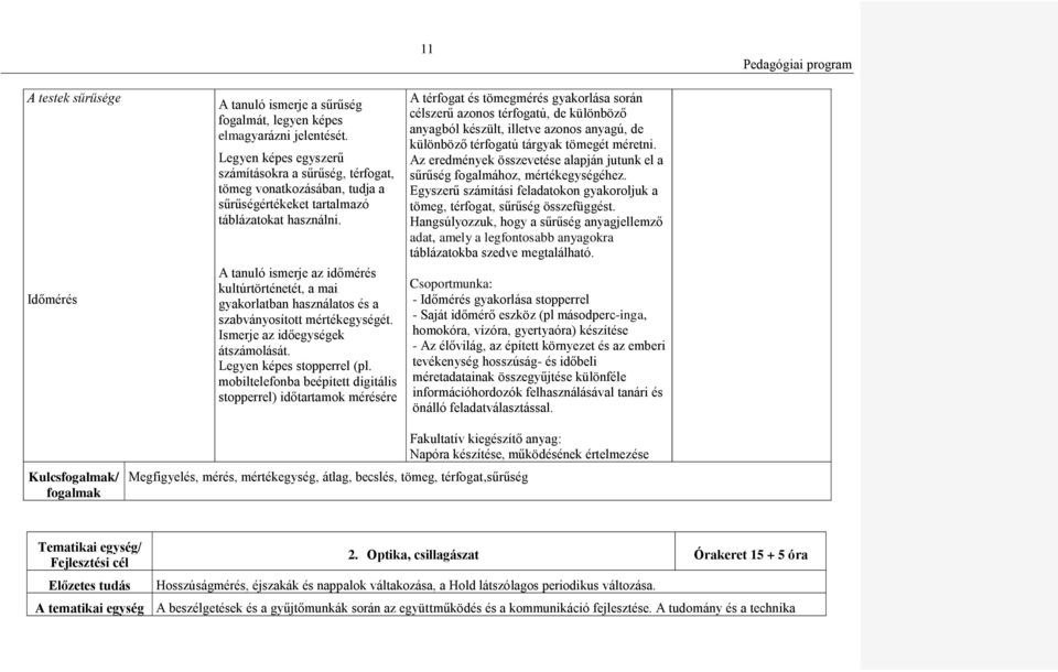 A tanuló ismerje az időmérés kultúrtörténetét, a mai gyakorlatban használatos és a szabványosított mértékegységét. Ismerje az időegységek átszámolását. Legyen képes stopperrel (pl.