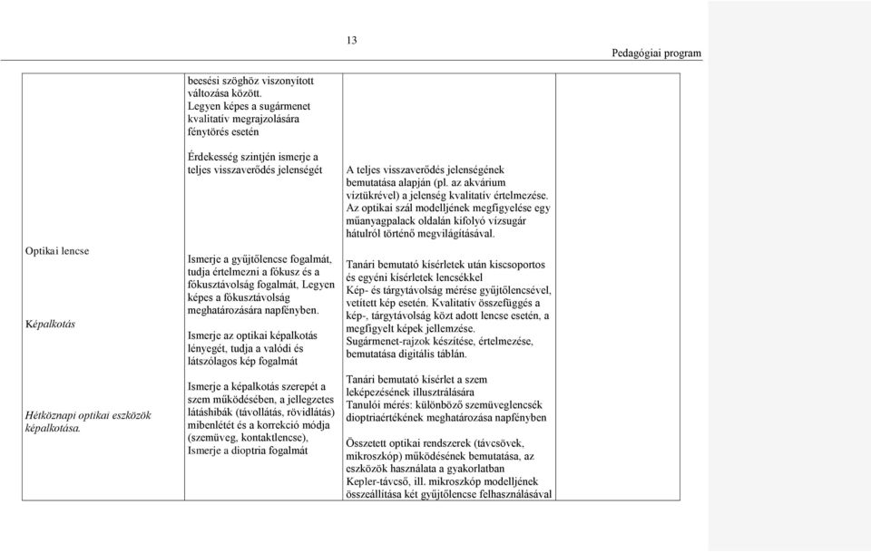 fókusztávolság fogalmát, Legyen képes a fókusztávolság meghatározására napfényben.