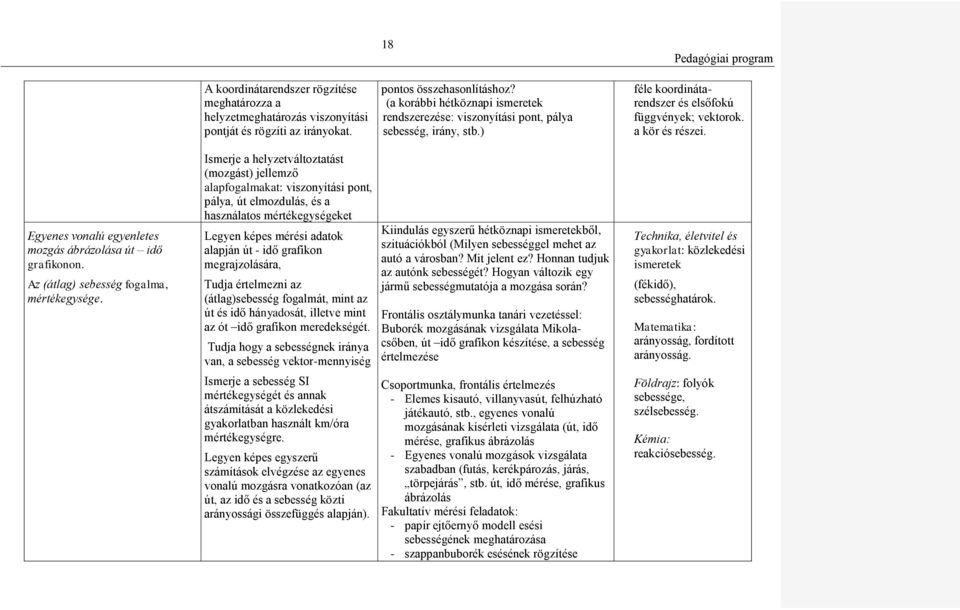 Egyenes vonalú egyenletes mozgás ábrázolása út idő grafikonon. Az (átlag) sebesség fogalma, mértékegysége.