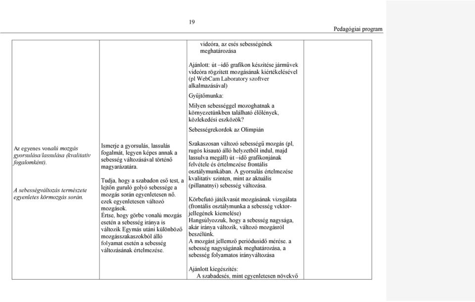 Tudja, hogy a szabadon eső test, a lejtőn guruló golyó sebessége a mozgás során egyenletesen nő. ezek egyenletesen változó mozgások.