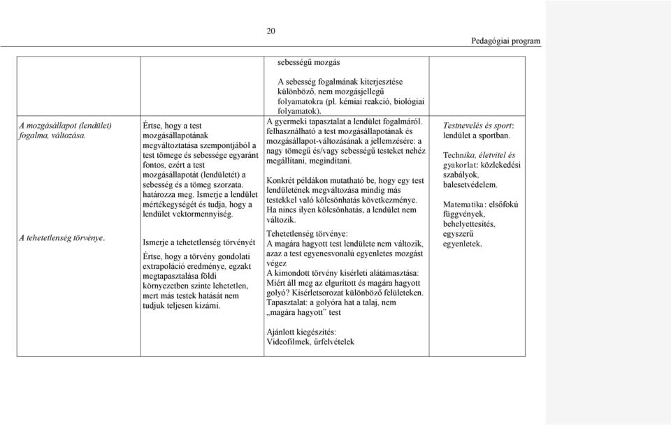 Ismerje a lendület mértékegységét és tudja, hogy a lendület vektormennyiség.