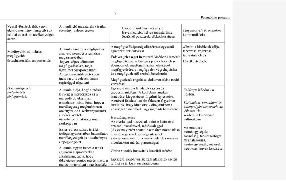 Megfigyelés, céltudatos megfigyelés összehasonlítás, csoportosítás Hosszúságmérés, területmérés, térfogatmérés A tanuló ismerje a megfigyelés alapvető szerepét a természet megismerésében legyen képes