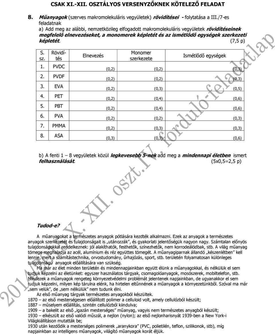 (7,5 p) S. sz. Rövidítés 1. PVDC 2. PVDF 3. EVA 4. PET 5. PBT 6. PVA 7. PMMA 8.