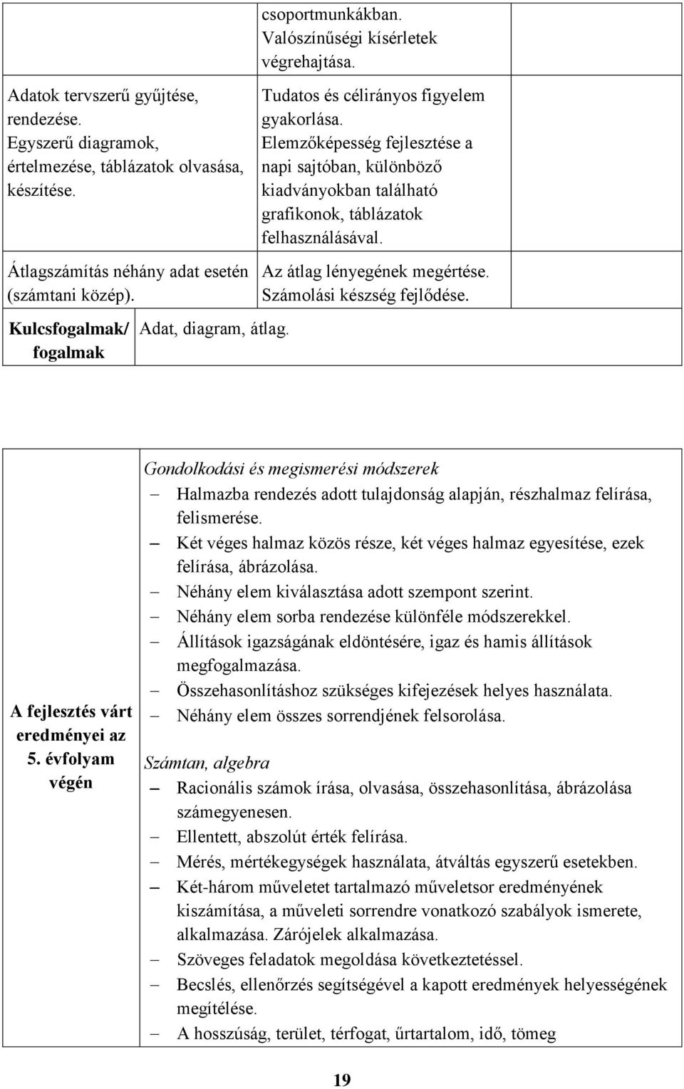 Elemzőképesség fejlesztése a napi sajtóban, különböző kiadványokban található grafikonok, táblázatok felhasználásával. Az átlag lényegének megértése. Számolási készség fejlődése.