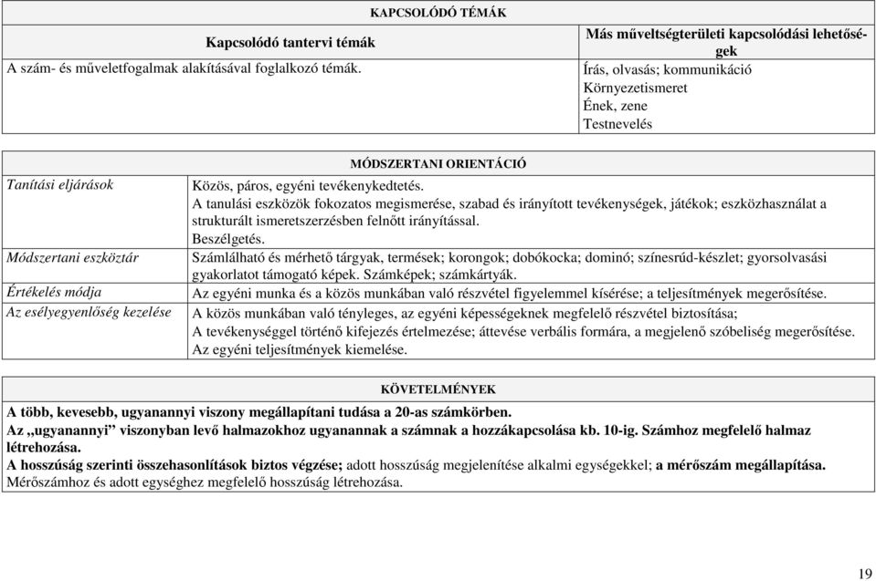 esélyegyenlőség kezelése MÓDSZERTANI ORIENTÁCIÓ Közös, páros, egyéni tevékenykedtetés.