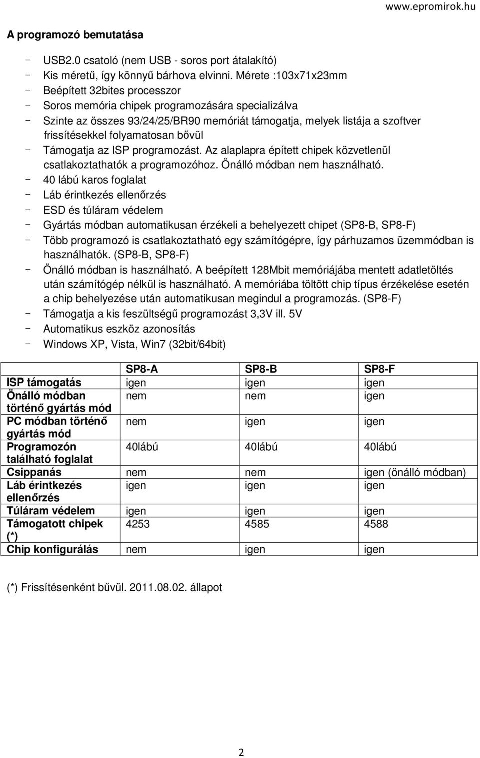 folyamatosan bővül - Támogatja az ISP programozást. Az alaplapra épített chipek közvetlenül csatlakoztathatók a programozóhoz. Önálló módban nem használható.