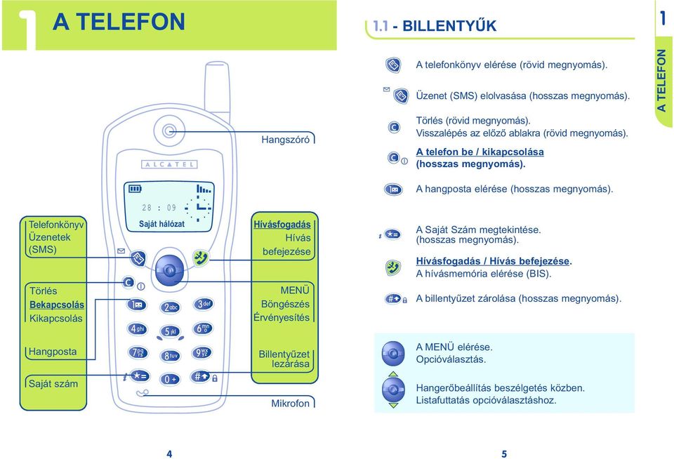 28 : 09 Telefonkönyv Üzenetek (SMS) Saját hálózat Hívásfogadás Hívás befejezése A Saját Szám megtekintése. (hosszas megnyomás). Hívásfogadás / Hívás befejezése.
