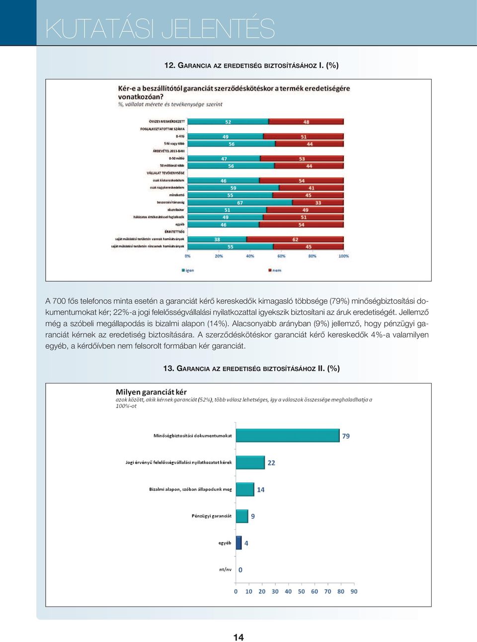 felelősségvállalási nyilatkozattal igyekszik biztosítani az áruk eredetiségét. Jellemző még a szóbeli megállapodás is bizalmi alapon (14%).