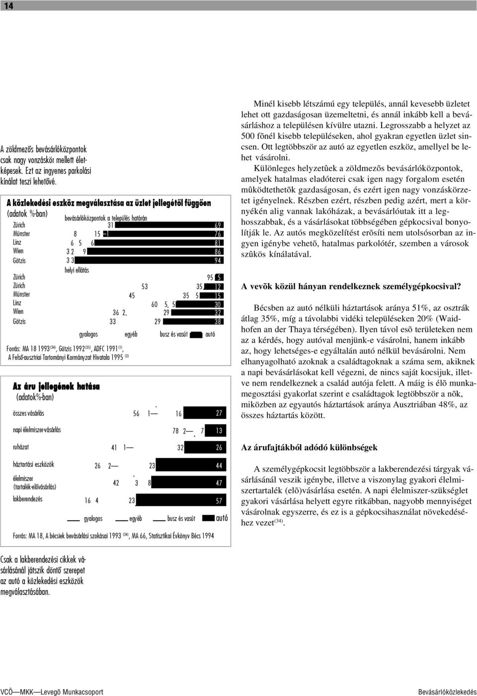 ellátás Zürich 95 5 Zürich 53 35 12 Münster 45 35 5 15 Linz 60 5 5 30 Wien 36 2 29 32 Götzis 33 29 38 Forrás: MA 18 1993 (34), Götzis 1992 (35), ADFC 1991 (1), A Felsõ-ausztriai Tartományi Kormányzat