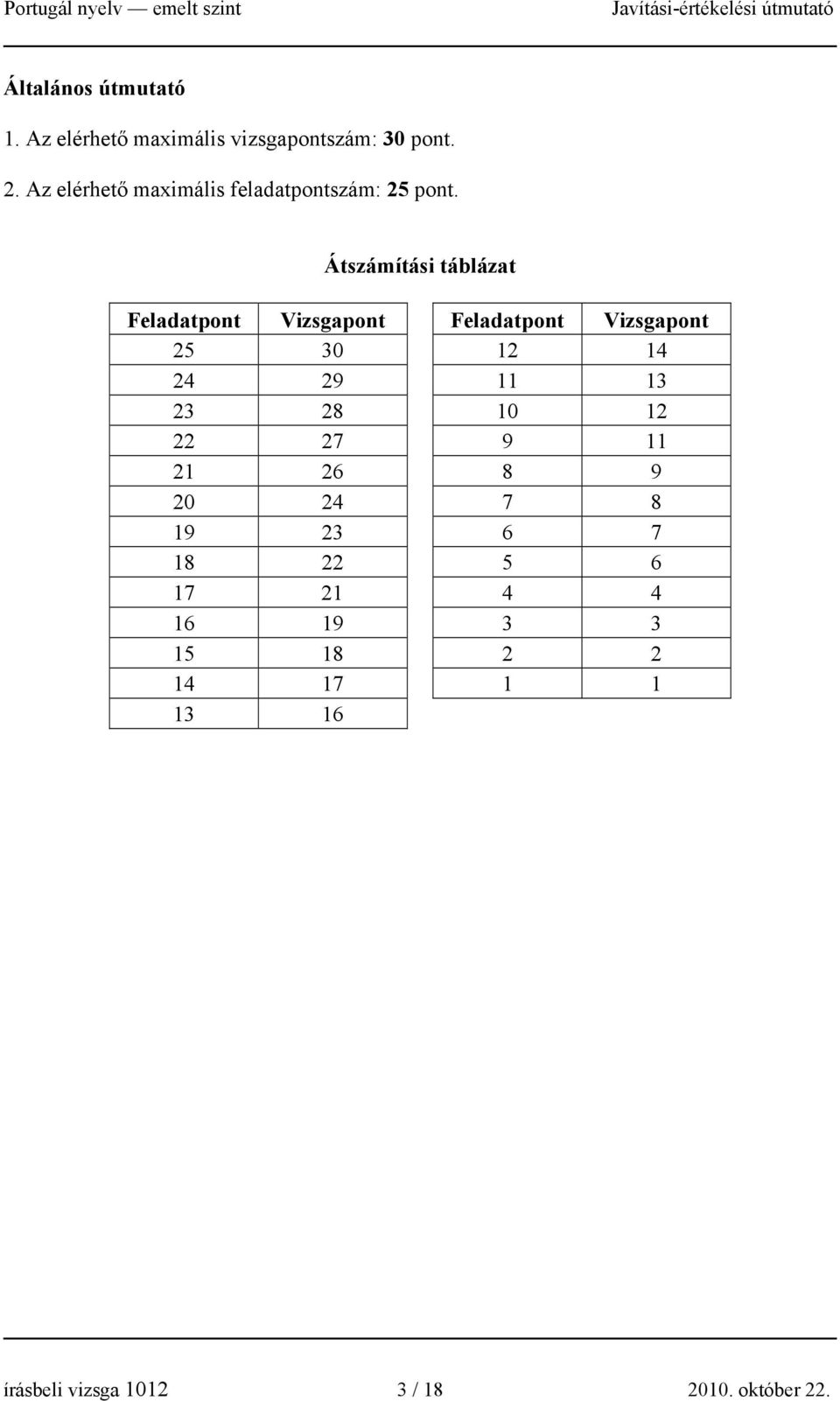 Átszámítási táblázat Feladatpont Vizsgapont Feladatpont Vizsgapont 25 30 12 14 24 29 11 13
