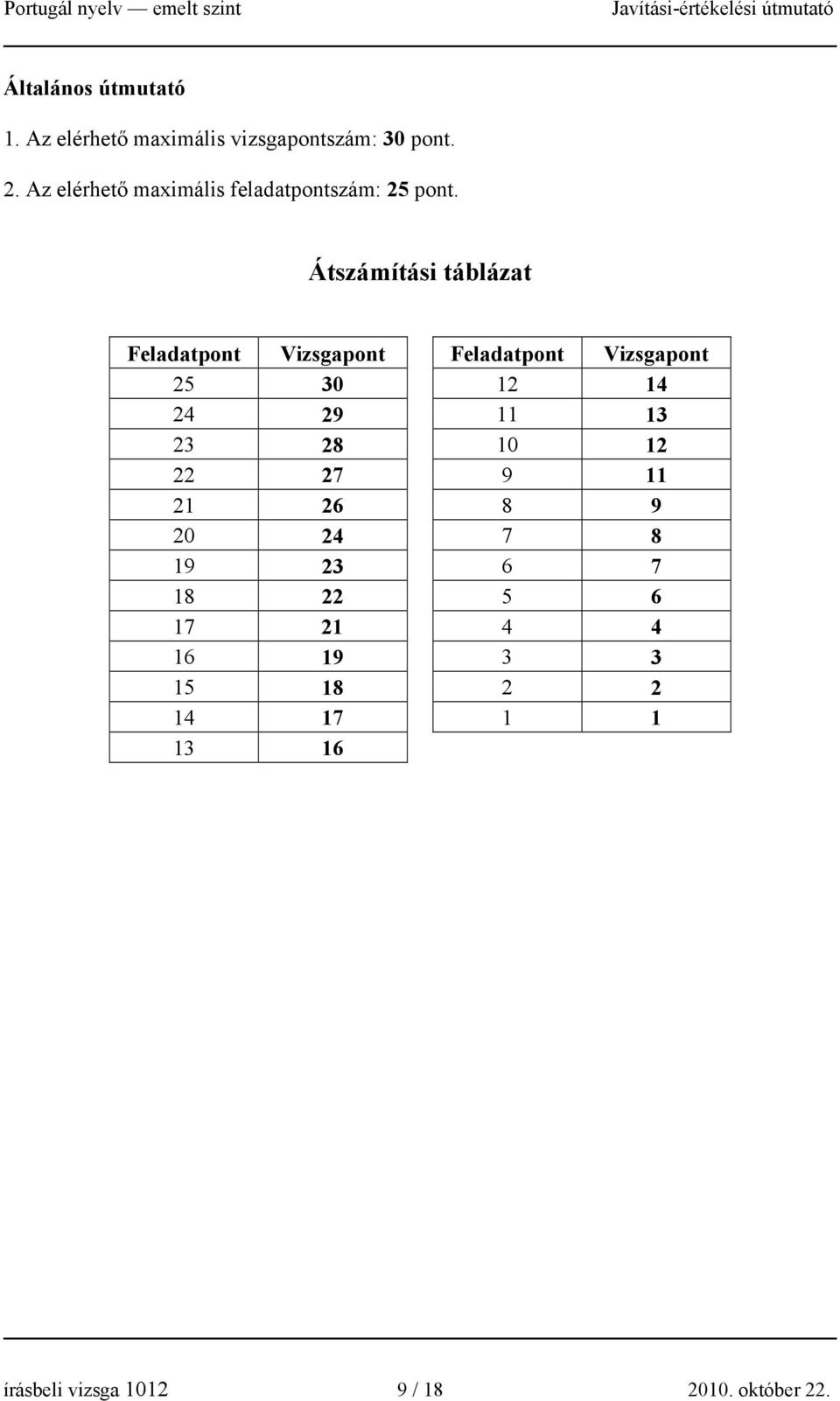 Átszámítási táblázat Feladatpont Vizsgapont Feladatpont Vizsgapont 25 30 12 14 24 29 11 13