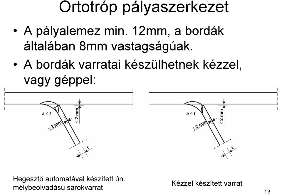 A bordák varratai készülhetnek kézzel, vagy géppel: