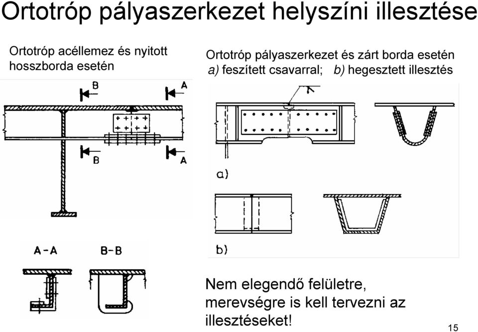 borda esetén a) feszített csavarral; b) hegesztett illesztés Nem