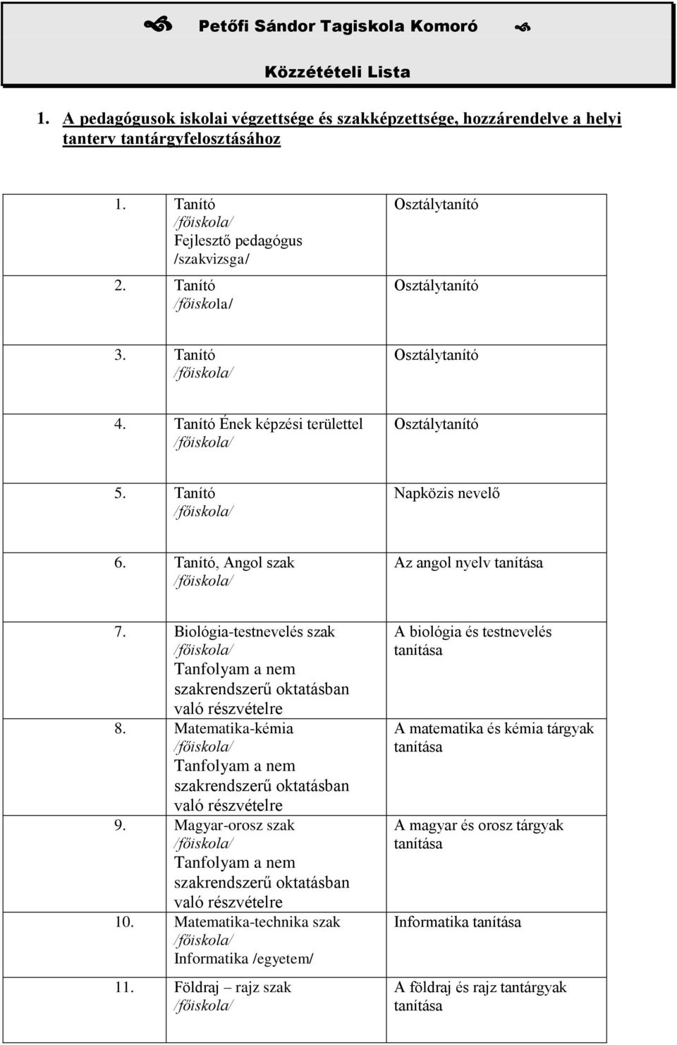 Biológia-testnevelés szak Tanfolyam a nem való részvételre 8. Matematika-kémia Tanfolyam a nem való részvételre 9. Magyar-orosz szak Tanfolyam a nem való részvételre 10.