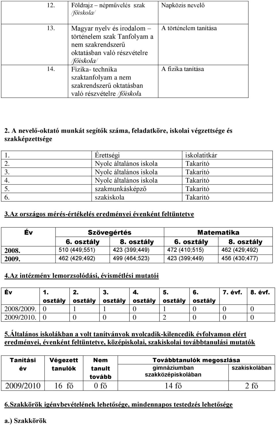 Érettségi iskolatitkár 2. Nyolc általános iskola Takarító 3. Nyolc általános iskola Takarító 4. Nyolc általános iskola Takarító 5. szakmunkásképző Takarító 6. szakiskola Takarító 3.