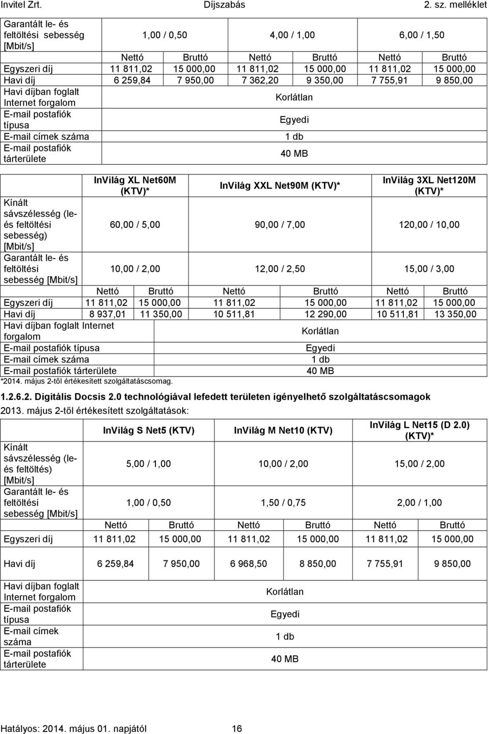 sávszélesség (leés feltöltési sebesség) [Mbit/s] Garantált le- és feltöltési sebesség [Mbit/s] InVilág XL Net60M (KTV)* InVilág XXL Net90M (KTV)* InVilág 3XL Net120M (KTV)* 60,00 / 5,00 90,00 / 7,00