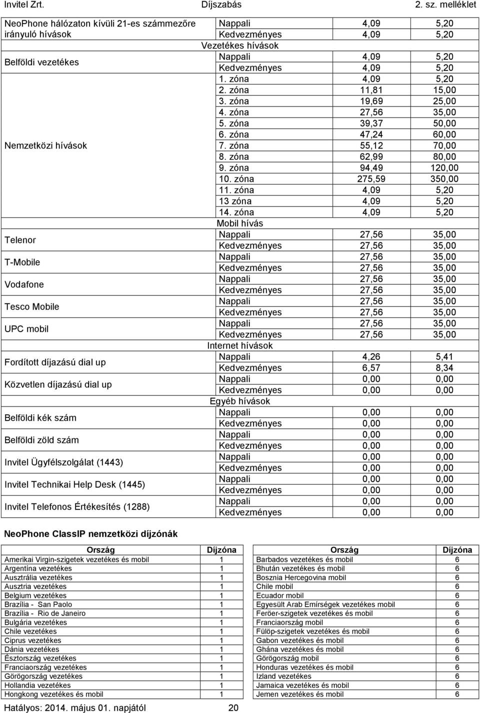 hívások Nappali 4,09 5,20 Kedvezményes 4,09 5,20 1. zóna 4,09 5,20 2. zóna 11,81 15,00 3. zóna 19,69 25,00 4. zóna 27,56 35,00 5. zóna 39,37 50,00 6. zóna 47,24 60,00 7. zóna 55,12 70,00 8.