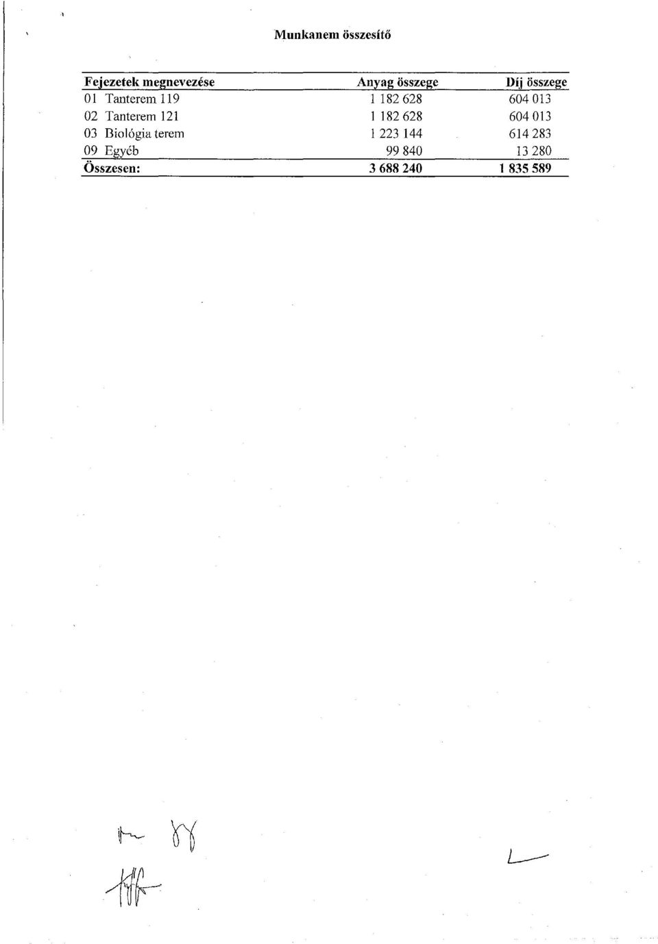 terem 09 Egyéb Összesen: 1 182 628 1 182 628 1 223 144