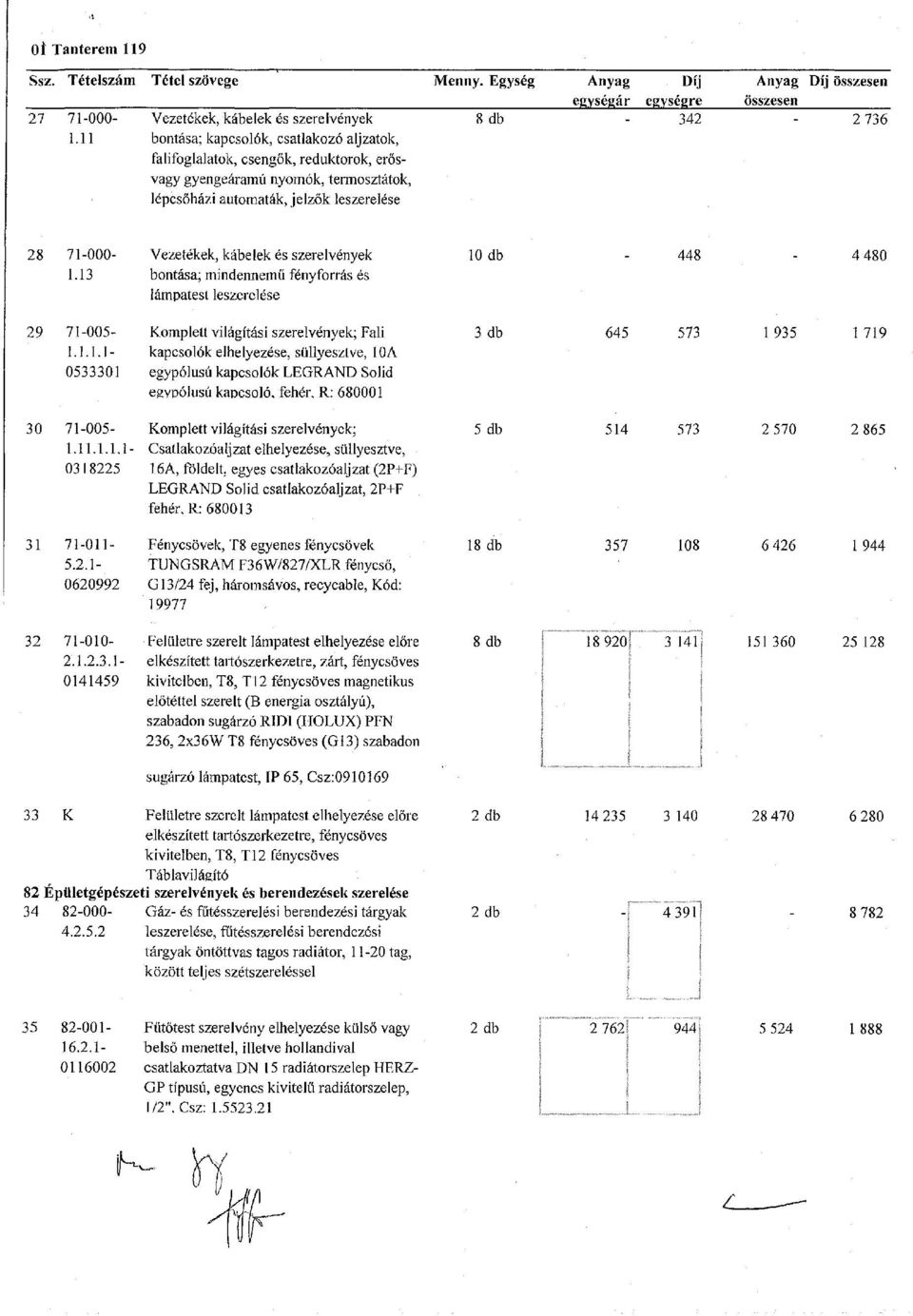 13 Vezetékek, kábelek és szerelvények bontása; mindennemű fényforrás és lámpatest leszerelése 10 db 448 4 480 29 71-005- 1.1.1.1-0533301 Komplett világítási szerelvények; Fali kapcsolók elhelyezése, süllyesztve, 10A egypólusú kapcsolók LEGRAND Solid egvpólusú kapcsoló, fehér, R: 680001 3 db 645 573 1 935 1 719 30 71-005- 1.