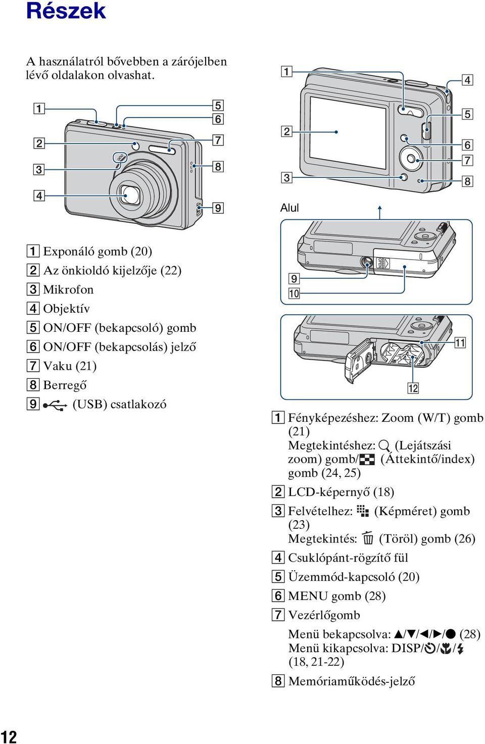 H Berregő I (USB) csatlakozó 9 0 qs qa A Fényképezéshez: Zoom (W/T) gomb (21) Megtekintéshez: (Lejátszási zoom) gomb/ (Áttekintő/index) gomb (24, 25) B