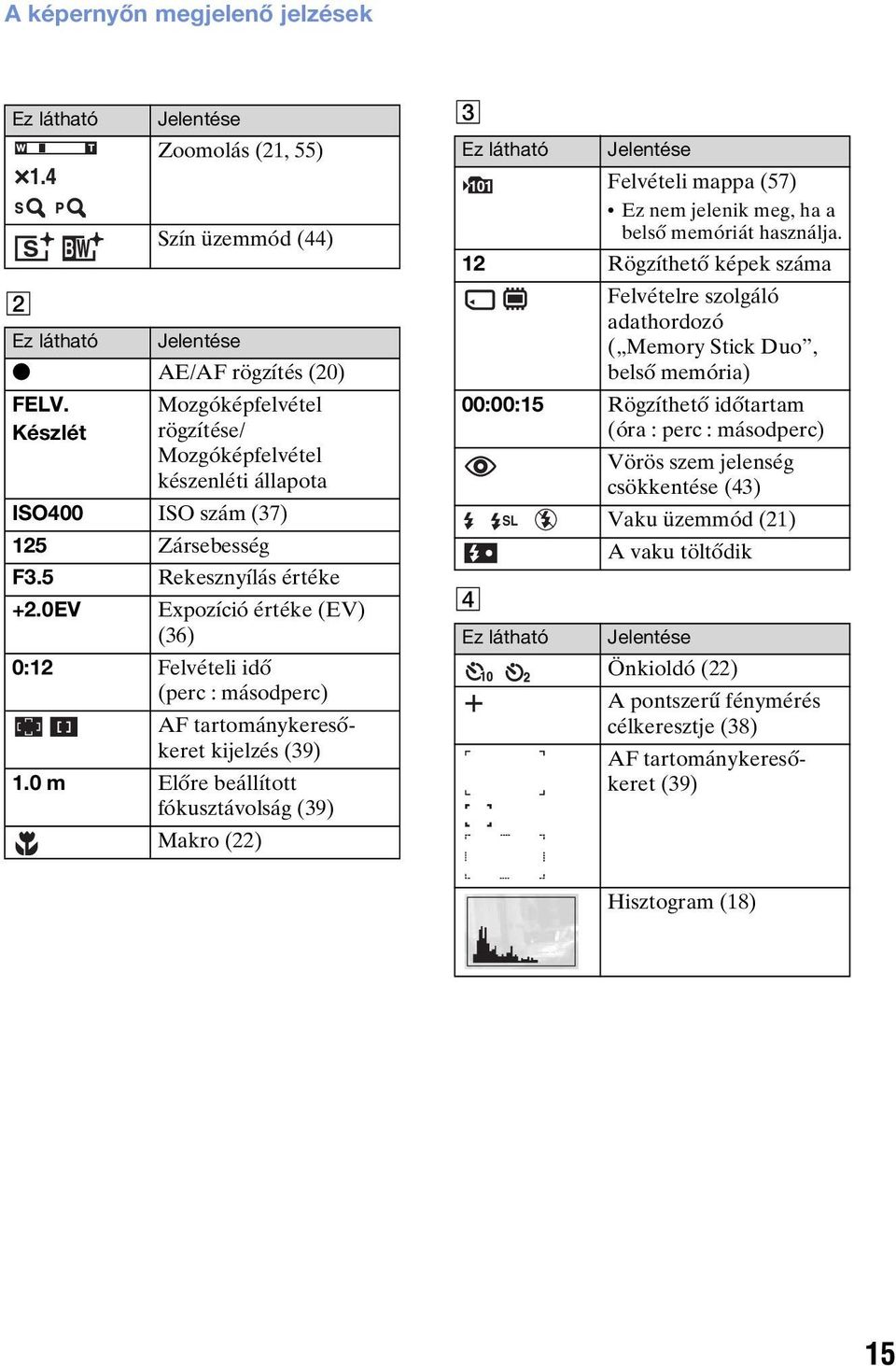 0EV Expozíció értéke (EV) (36) 0:12 Felvételi idő (perc : másodperc) AF tartománykeresőkeret kijelzés (39) 1.