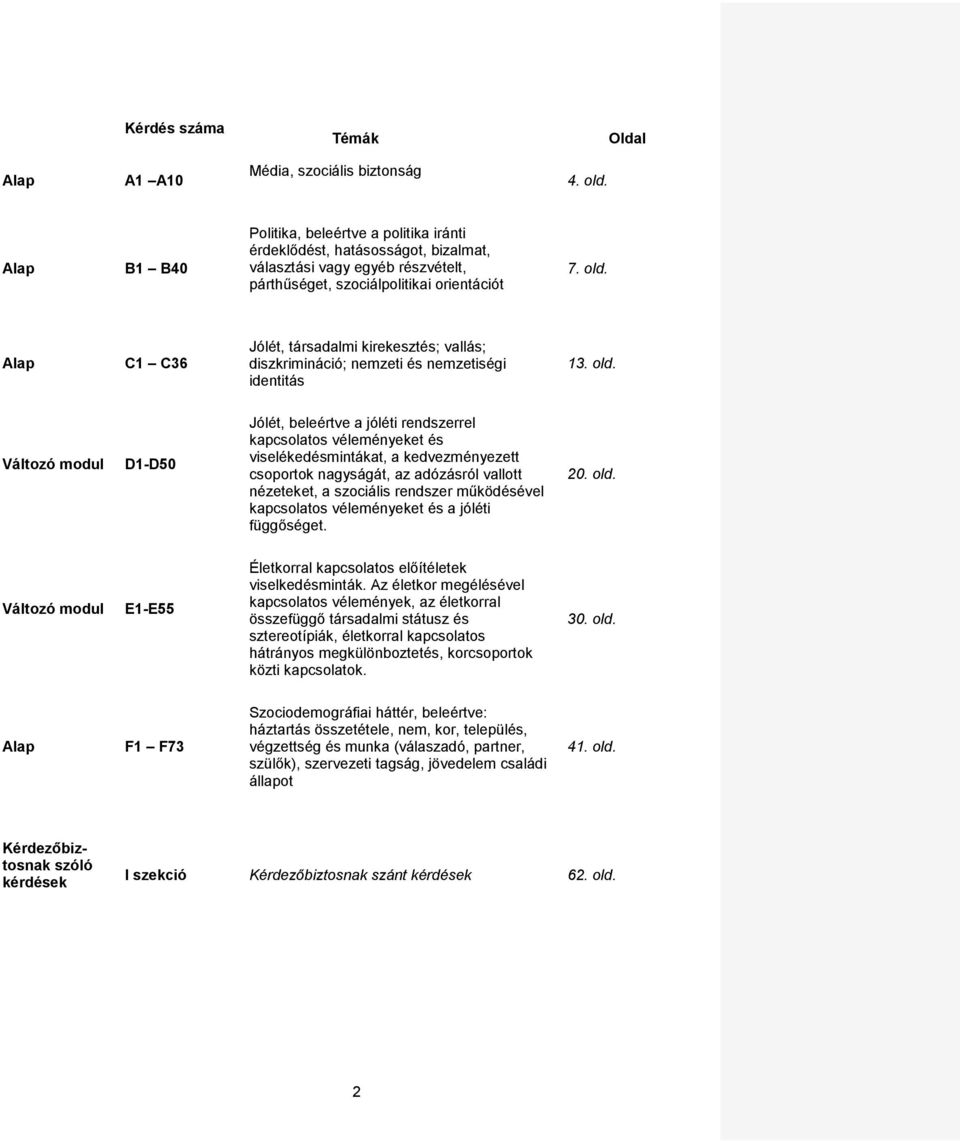 Alap C1 C36 Jólét, társadalmi kirekesztés; vallás; diszkrimináció; zeti és zetiségi identitás 13. old.