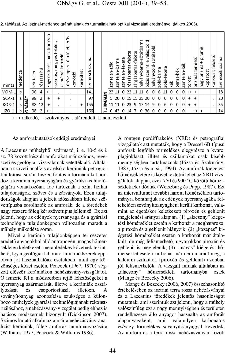 Általában a szöveti analízis az első a kerámiák petrográfiai leírása során, hiszen fontos információkat hordoz a kerámia nyersanyagára és gyártási technológiájára vonatkozóan.