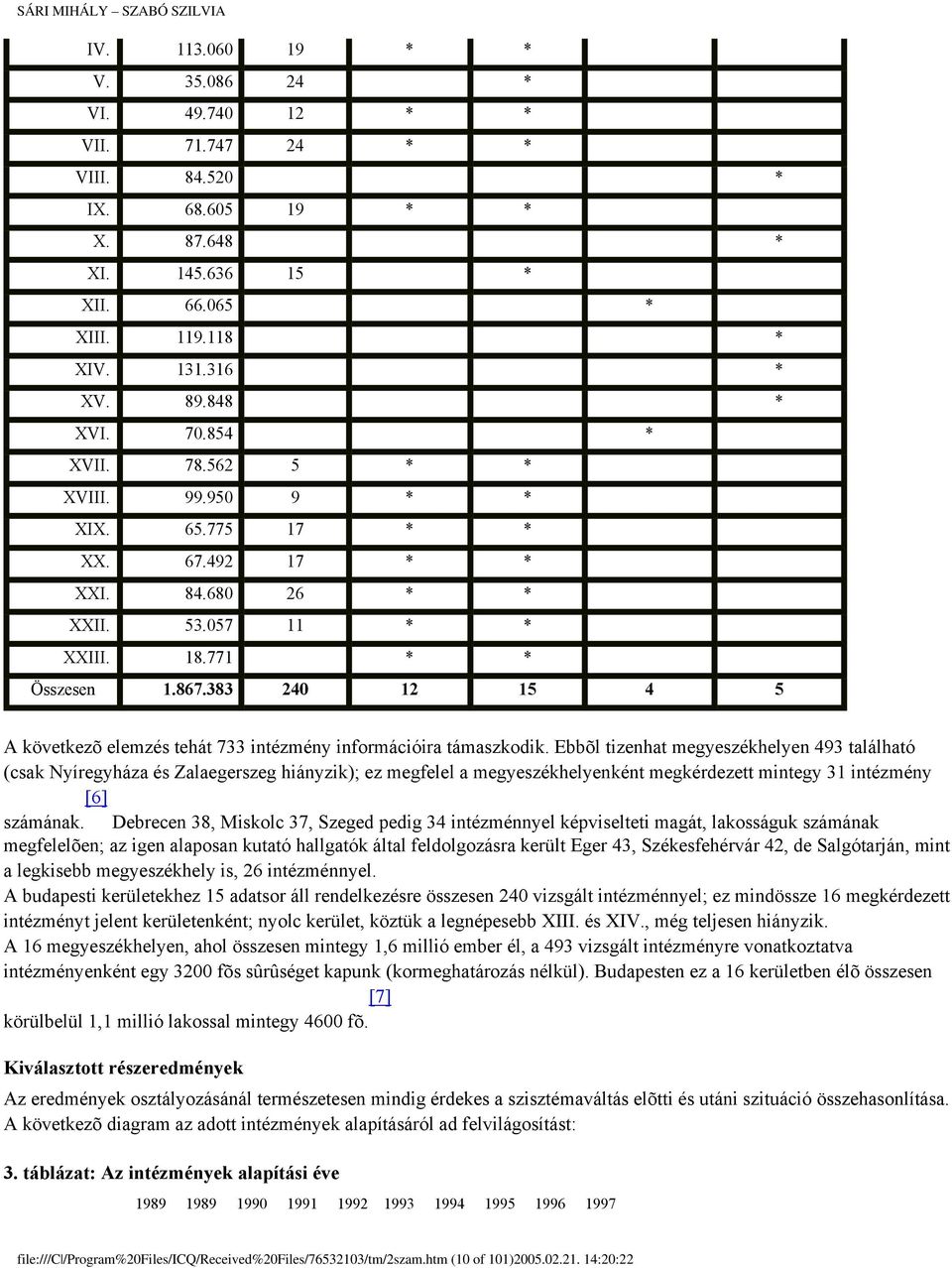 383 240 12 15 4 5 A következõ elemzés tehát 733 intézmény információira támaszkodik.