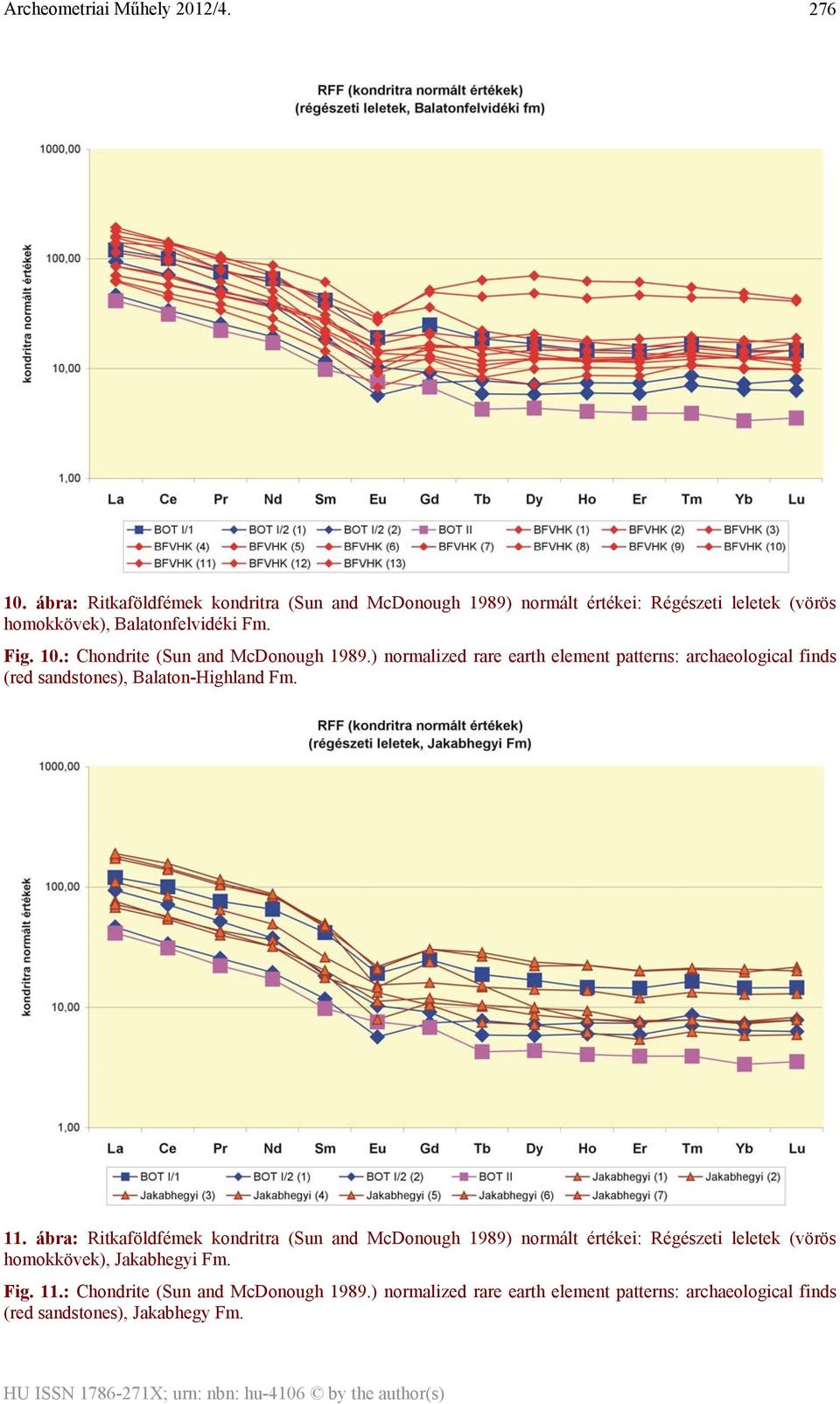 ) normalized rare earth element patterns: archaeological finds (red sandstones), Balaton-Highland Fm. 11.