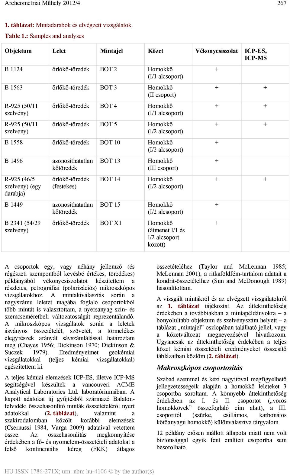 szelvény) R-925 (50/11 szelvény) őrlőkő-töredék BOT 4 Homokkő (I/1 alcsoport) őrlőkő-töredék BOT 5 Homokkő (I/2 alcsoport) B 1558 őrlőkő-töredék BOT 10 Homokkő (I/2 alcsoport) B 1496 R-925 (46/5