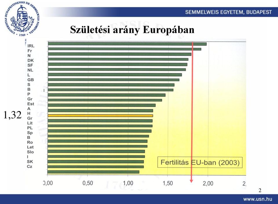 Europában