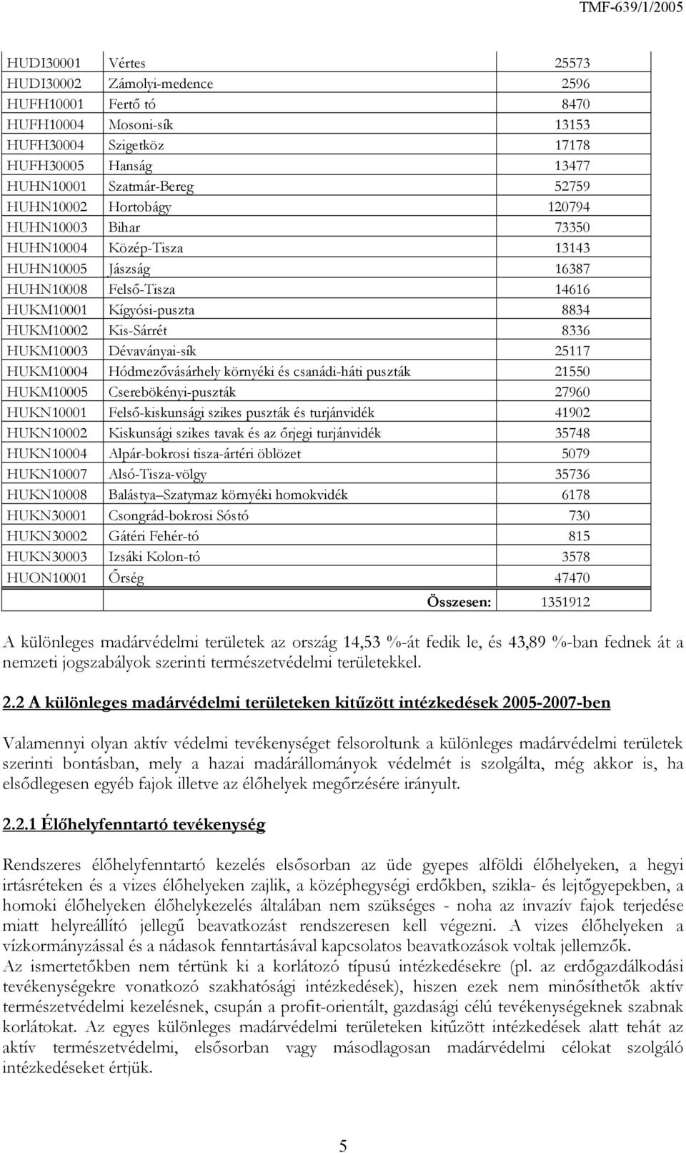 25117 HUKM10004 Hódmezővásárhely környéki és csanádi-háti puszták 21550 HUKM10005 Cserebökényi-puszták 27960 HUKN10001 Felső-kiskunsági szikes puszták és turjánvidék 41902 HUKN10002 Kiskunsági szikes