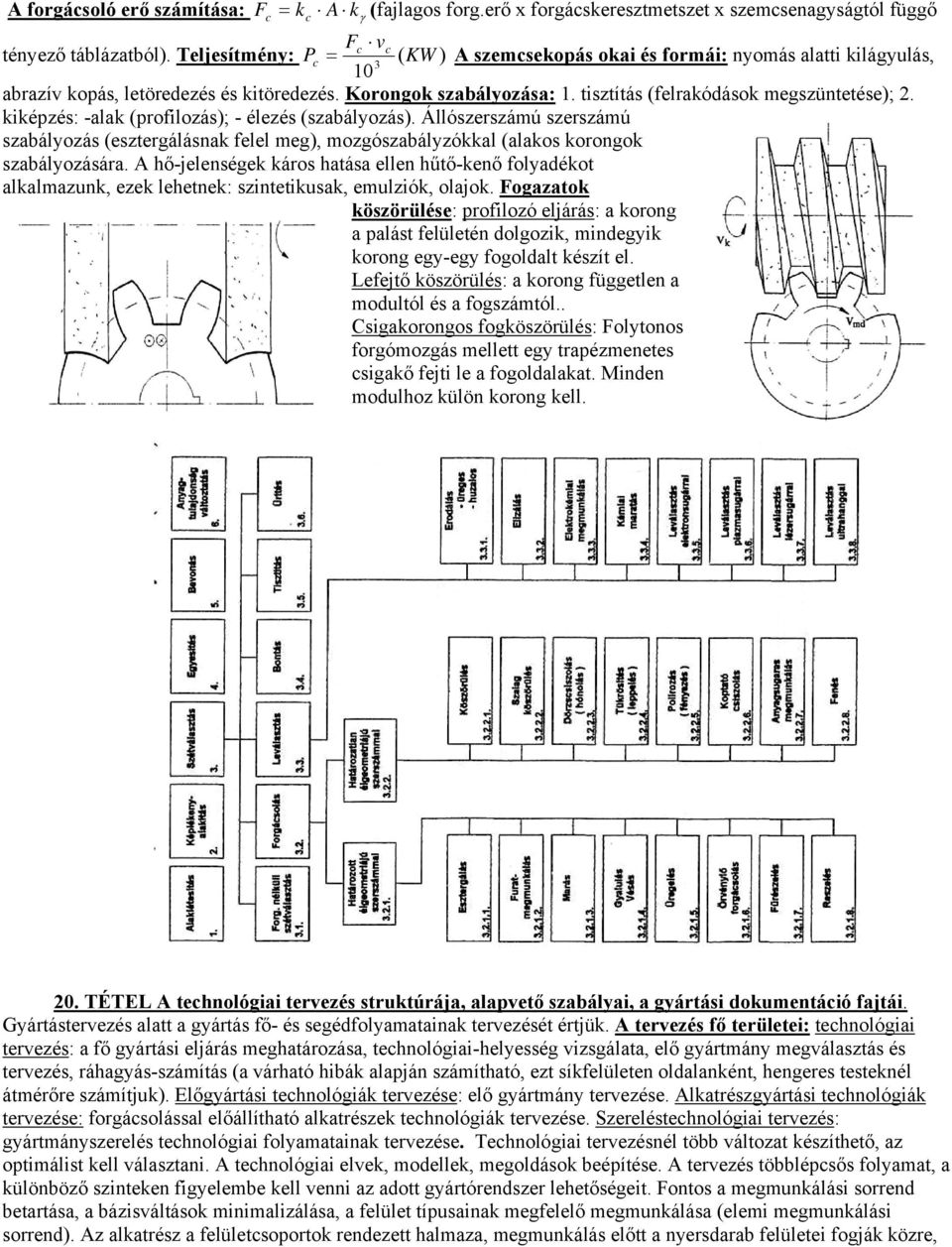 kiképzés: -alak (profilozás); - élezés (szabályozás). Állószerszámú szerszámú szabályozás (esztergálásnak felel meg), mozgószabályzókkal (alakos korongok szabályozására.