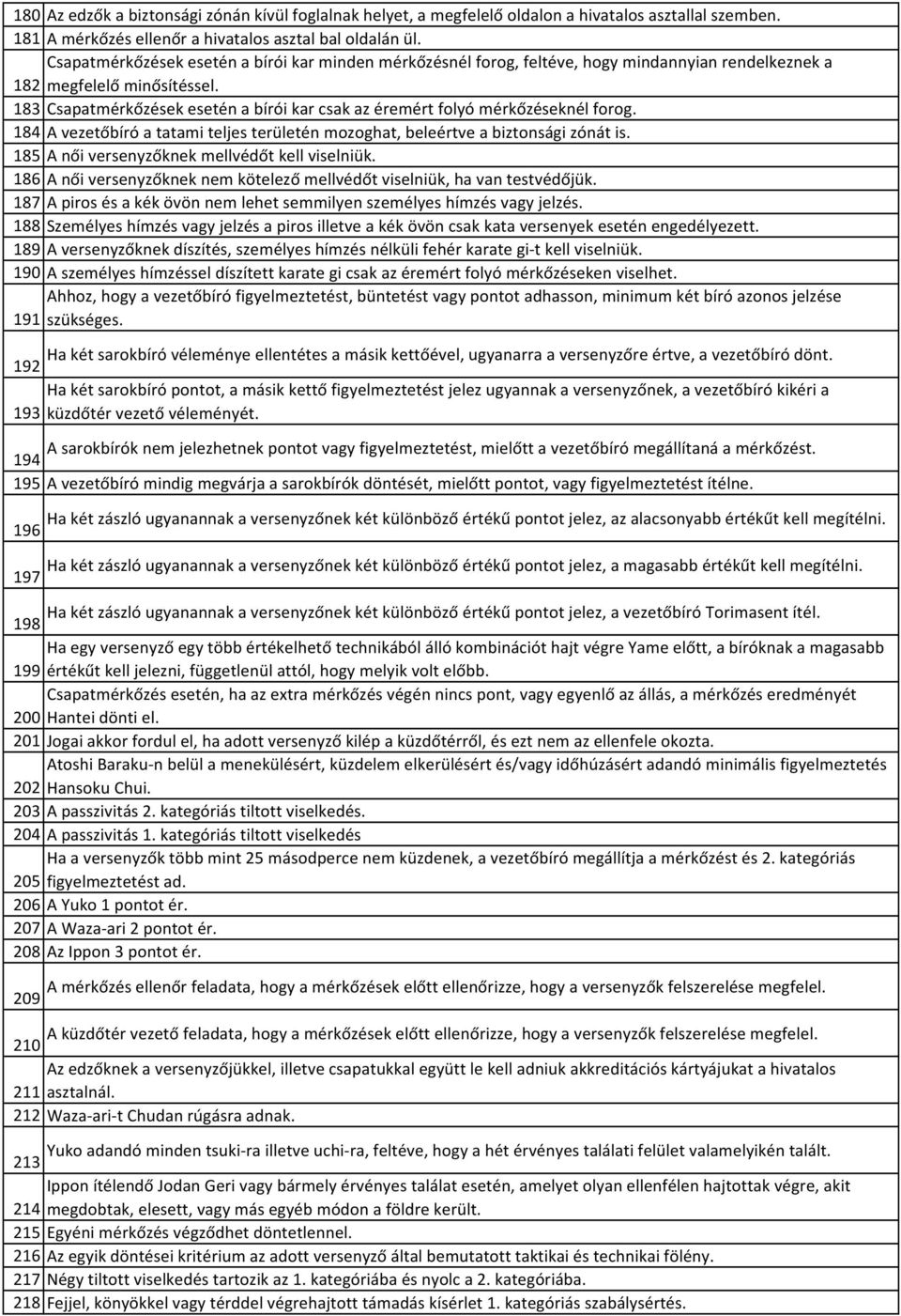 183 Csapatmérkőzések esetén a bírói kar csak az éremért folyó mérkőzéseknél forog. 184 A vezetőbíró a tatami teljes területén mozoghat, beleértve a biztonsági zónát is.