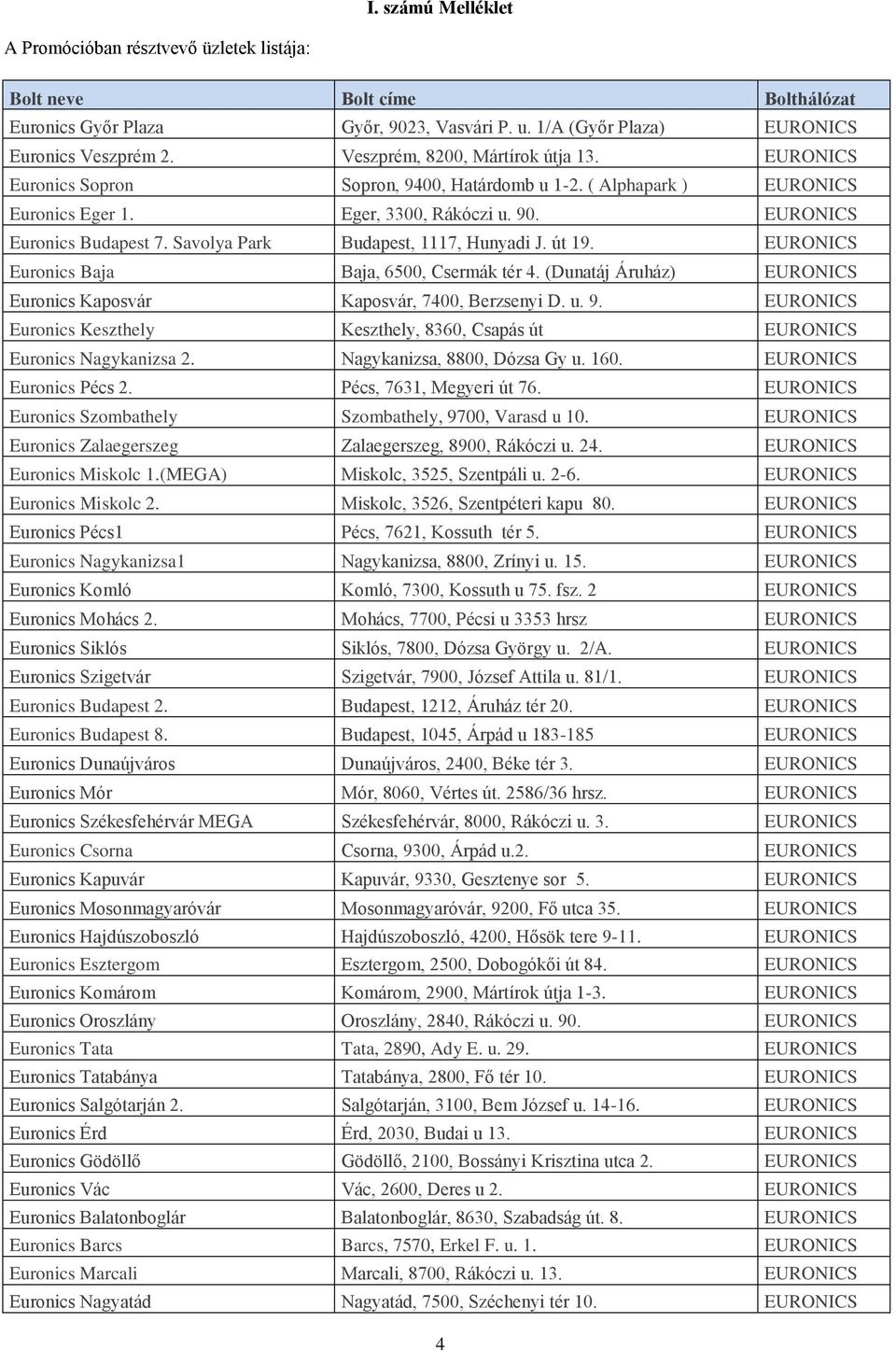 Savolya Park Budapest, 1117, Hunyadi J. út 19. EURONICS Euronics Baja Baja, 6500, Csermák tér 4. (Dunatáj Áruház) EURONICS Euronics Kaposvár Kaposvár, 7400, Berzsenyi D. u. 9.