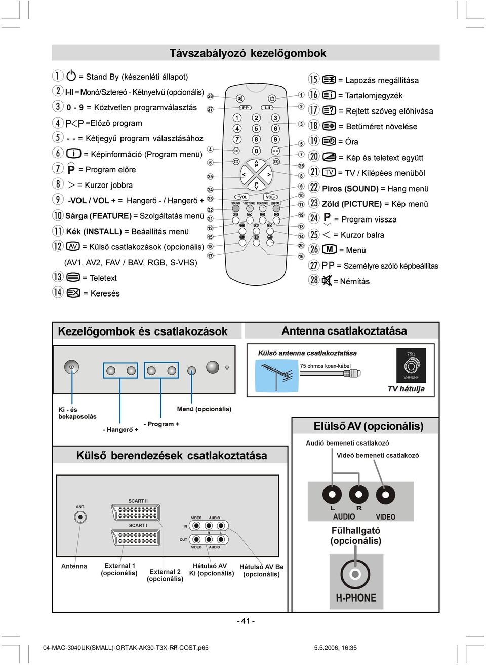 (opcionális) (AV1, AV2, FAV / BAV, RGB, S-VHS) = Teletext = Keresés = Lapozás megállítása = Tartalomjegyzék = Rejtett szöveg elõhívása = Betûméret növelése = Óra = Kép és teletext együtt = TV /