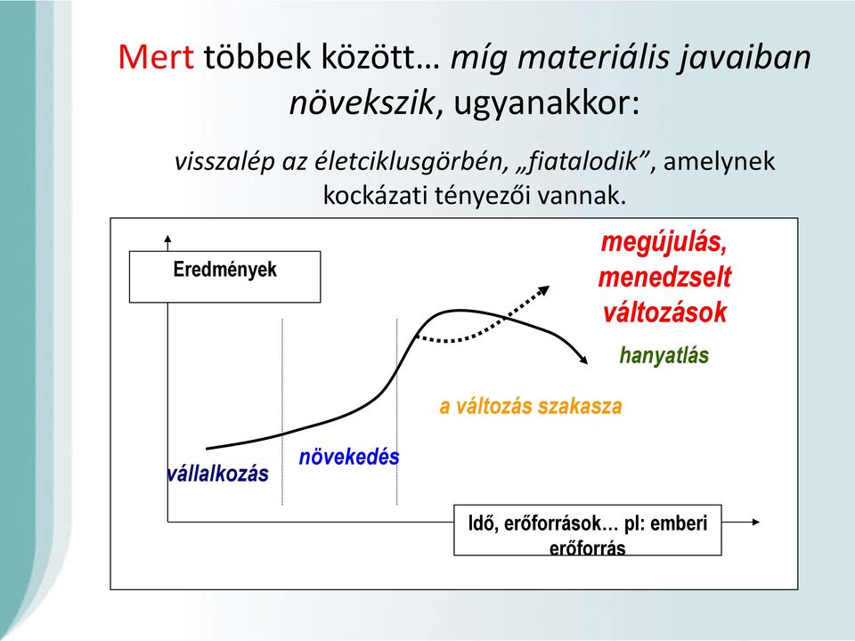 tényezői vannak.