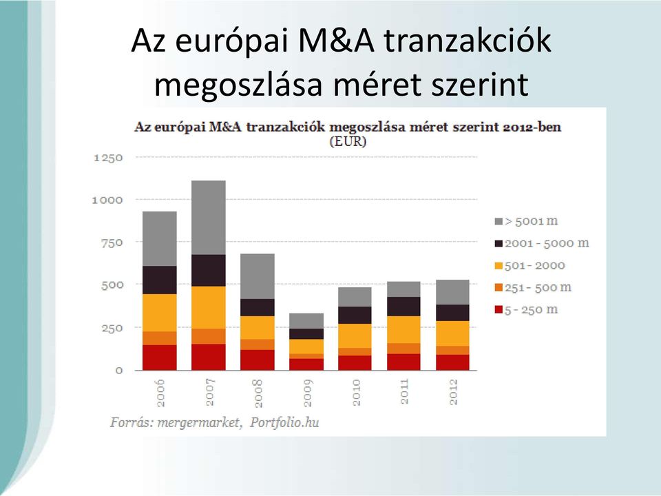 tranzakciók