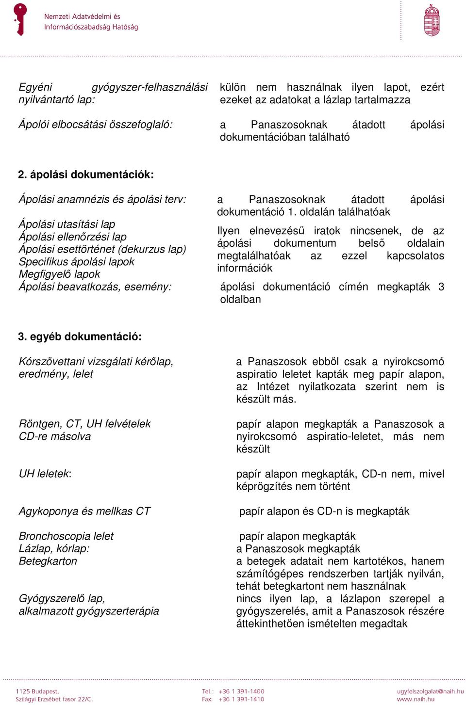 oldalán találhatóak Ápolási utasítási lap Ápolási ellenőrzési lap Ápolási esettörténet (dekurzus lap) Specifikus ápolási lapok Megfigyelő lapok Ilyen elnevezésű iratok nincsenek, de az ápolási