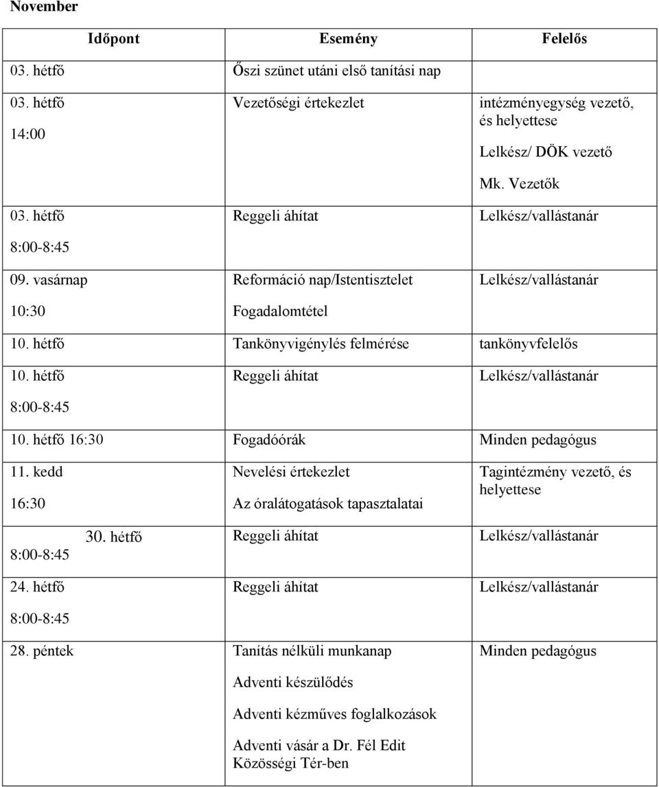 hétfő Tankönyvigénylés felmérése tankönyvfelelős 10. hétfő 10. hétfő 16:30 Fogadóórák Minden pedagógus 11.