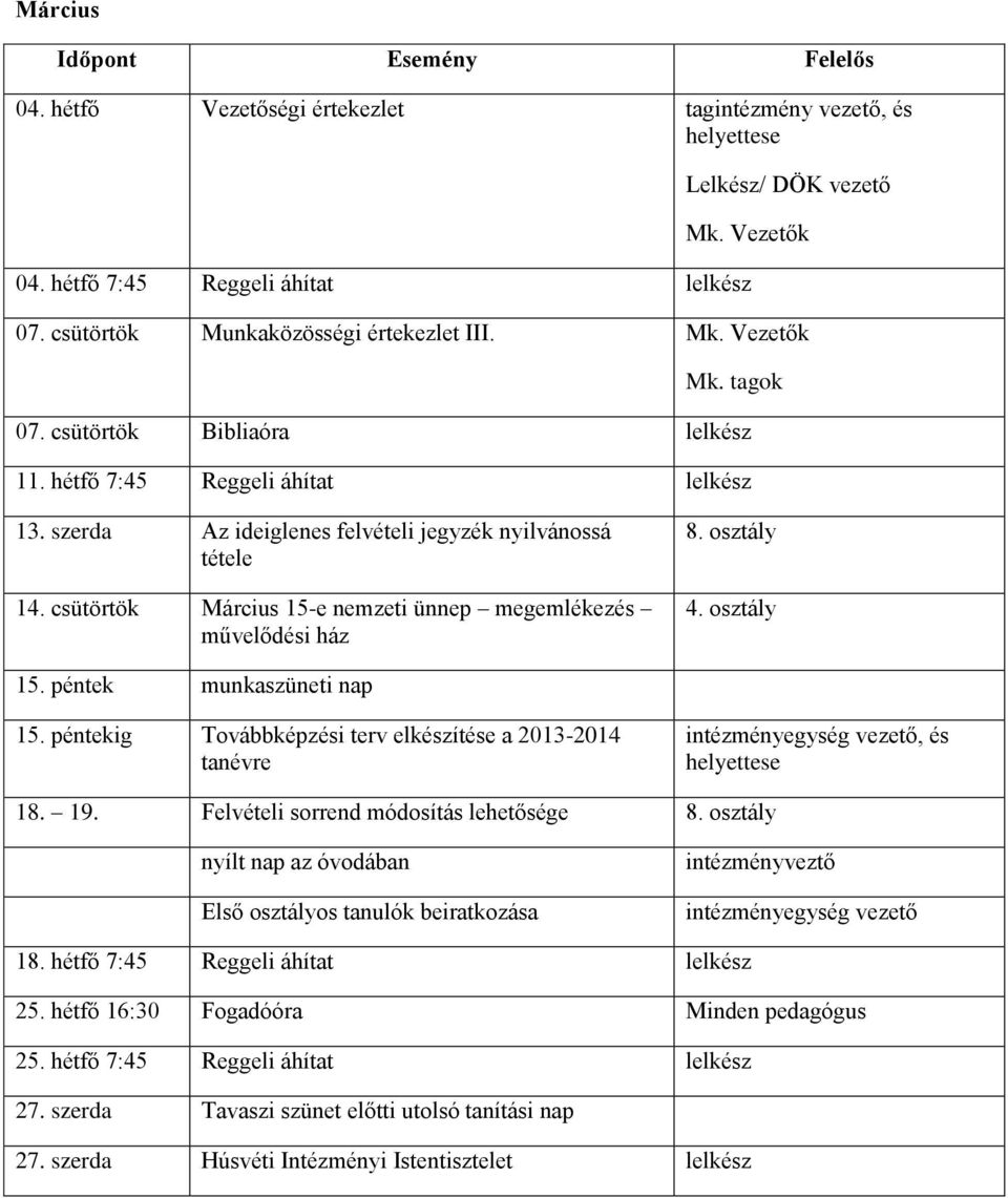 péntek munkaszüneti nap 15. péntekig Továbbképzési terv elkészítése a 2013-2014 tanévre intézményegység vezető, és 18. 19. Felvételi sorrend módosítás lehetősége 8.