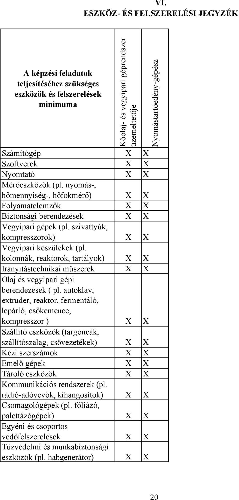 kolonnák, reaktorok, tartályok) X X Irányítástechnikai műszerek X X Olaj és vegyipari gépi berendezések ( pl.