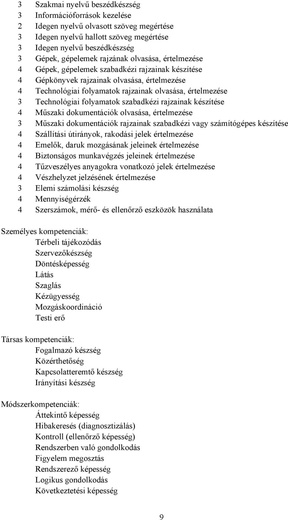 folyamatok szabadkézi rajzainak készítése 4 Műszaki dokumentációk olvasása, értelmezése 3 Műszaki dokumentációk rajzainak szabadkézi vagy számítógépes készítése 4 Szállítási útirányok, rakodási jelek