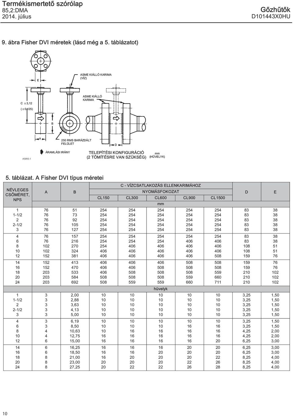 A Fisher DVI típus méretei NÉVLEGES CSŐMÉRET, NPS 1 1-1/2 2 2-1/2 4 6 12 14 1 24 1 1-1/2 2 2-1/2 4 6 12 14 1 24 A 2 2 152 152 152 4 4 6 6 6 B 51 7 92 5 127 157 2 270 24 1 41 470 5 54 692 2,00 2,,6