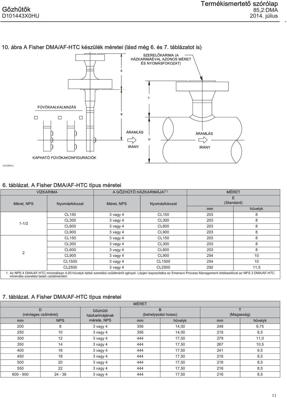 A Fisher DMA/AF-HTC típus méretei VÍZKARIMA A GŐZHŰTŐ HÁZKARIMÁJA (1) MÉRET Méret, NPS Nyomásfokozat Méret, NPS Nyomásfokozat 1-1/2 2 mm E (Standard) CL150 vagy 4 CL150 CL00 vagy 4 CL00 CL600 vagy 4