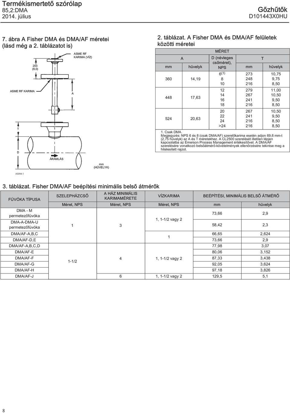 A Fisher DMA és DMA/AF felületek közötti méretei MÉRET A D (névleges T csőméret), mm hüvelyk NPS mm hüvelyk 60 14,19 44 17,6 524,6 6 (1) 12 14 1 22 24 >24 27 24 2 279 267 241 2 267 241 2 2,75 9,75,50