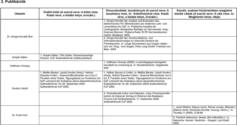 In: Praktische Aspekte der Lexikographie, Budapester Beiträge zur Germanistik. Hrsg.: Koloman Brenner / Roberta Rada. ELTE Germanistisches Institut. Budapest. 2005 2.